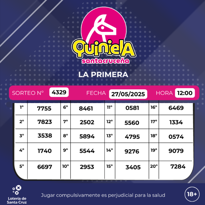El favorito de la quiniela