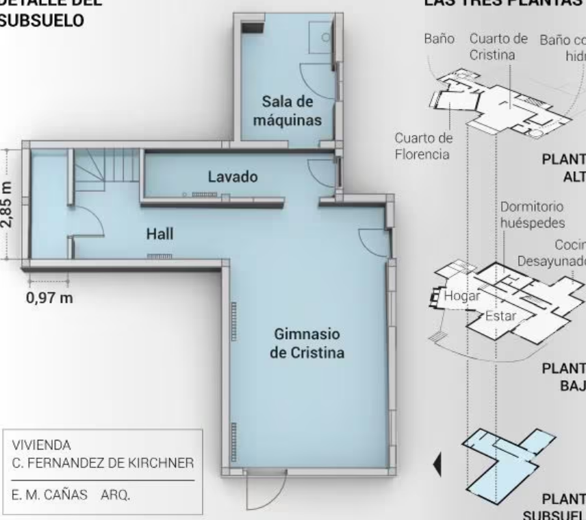 casa de Cristina en el sur