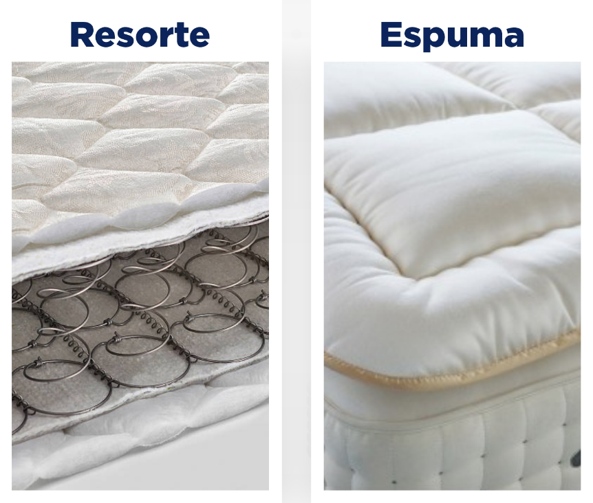 colchón de espuma o resorte