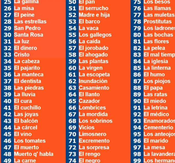 Favoritos del día de hoy